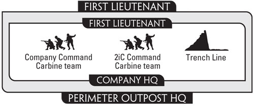 Perimeter Play: Fielding The Perimeter Outpost From Devil's Charge