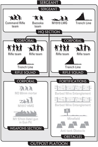 Perimeter Play: Fielding The Perimeter Outpost From Devil's Charge
