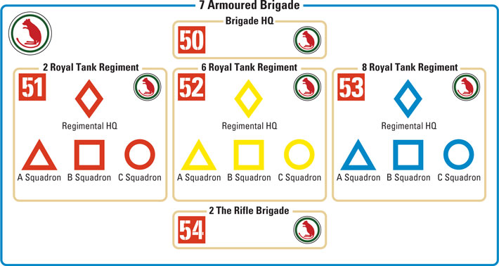 7th Armoured Brigade