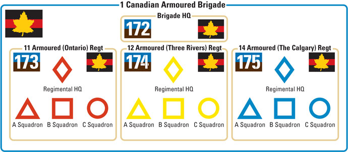 1 Canadian Armoured Brigade