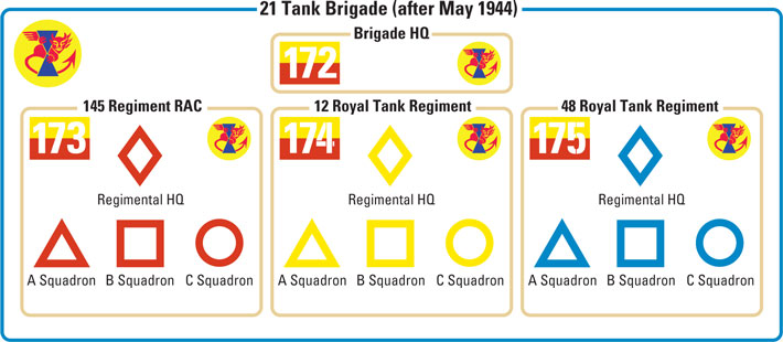 21 Tank Brigade