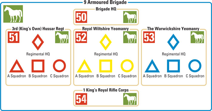6th Armoured Brigade