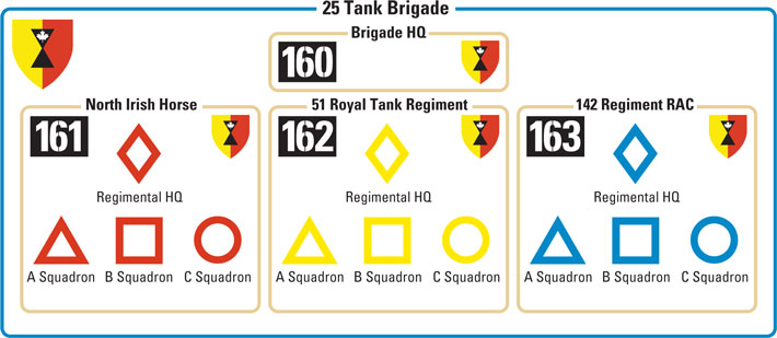 25 Tank Brigade