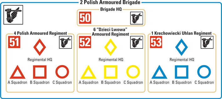 2 Polish Armoured Brigade