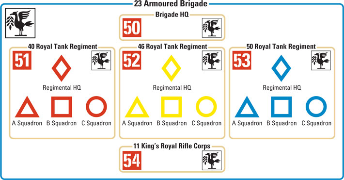 23 Armoured Brigade