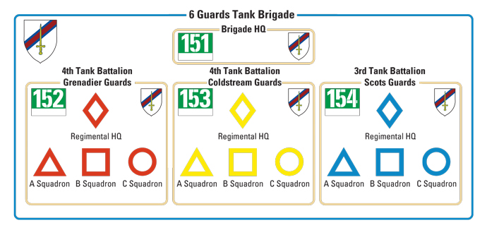6 Guards Tank Brigade Organisation