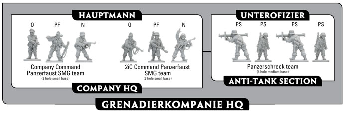 Assembling The Plastic German Grenadierkompanie