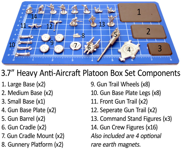 Box Contents of 3.7" Heavy Anti-Aircraft Platoon (BBX15)