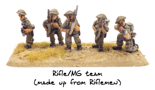 Rifle/MG team