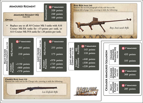 British Armoured Regiments Update Stickers