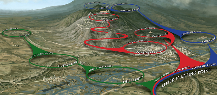 Italy Battles: How To Wargame The Southern Front