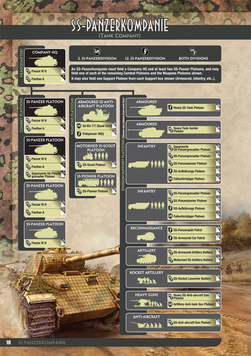 SS-Panzerkompanie