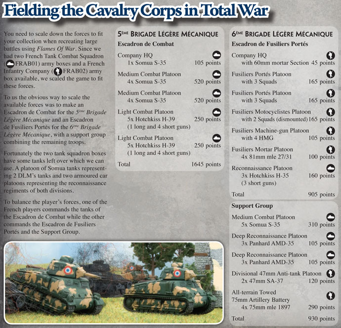 Fielding the Cavalry Corps in Total War