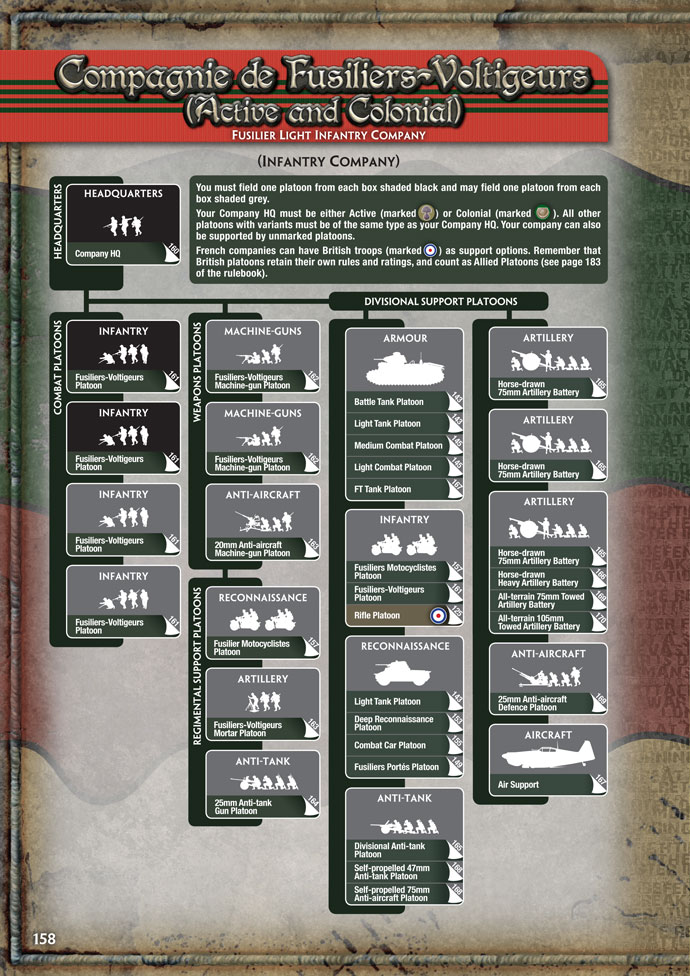 The French Infantry Company Organisation Diagram - Compagnie de Fusiliers-Voltigeurs (Active & Colonial) 