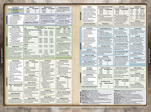 Third Edition Quick Reference Sheets