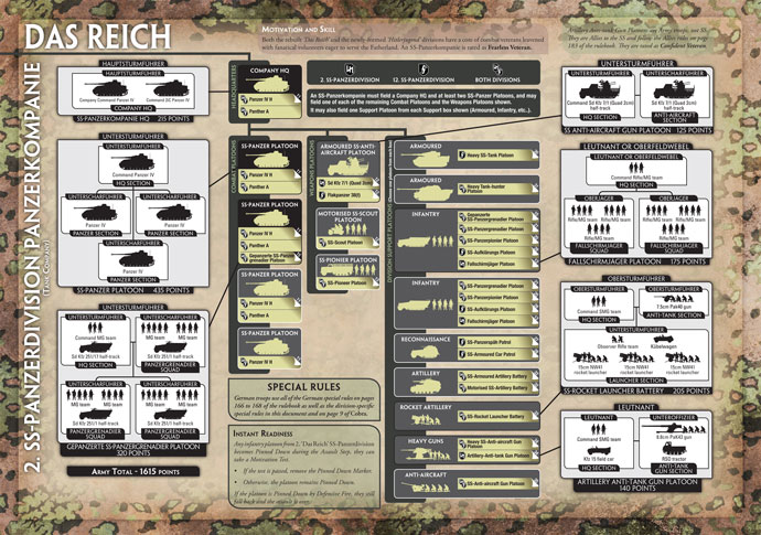 GEAB06 2. SS-Panzerdivision Panzerkompanie army sheet included in box