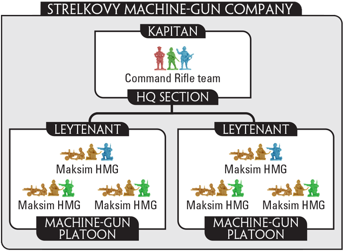 Assembling the Plastic Strelkovy Company