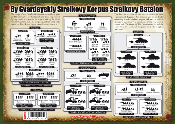 8y Gvardeyskiy Strelkovy Korpus Army Box