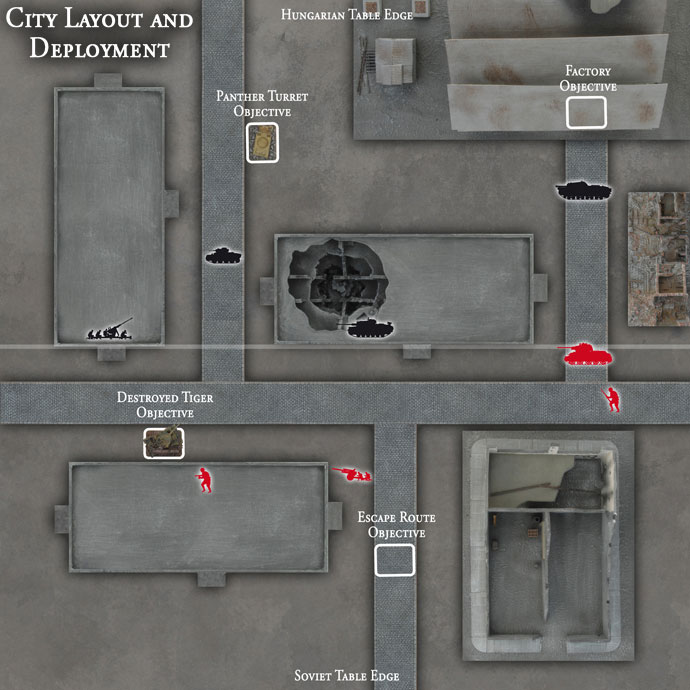 City Layout and Deployment