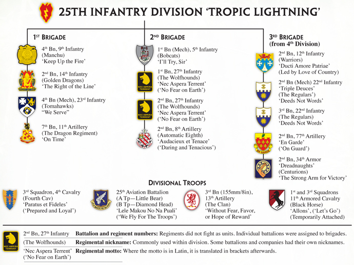 25th Infantry Division 'Tropic Lightning' Order of Battle