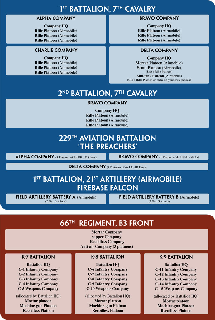Ia Drang Order of Battle