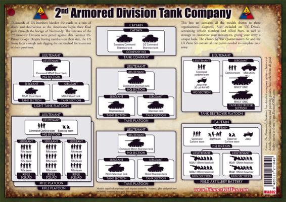 2nd Armored Division Tank Company (USAB02)