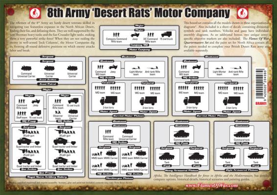 8th Army "Desert Rats" Motor Company (BRAB01)
