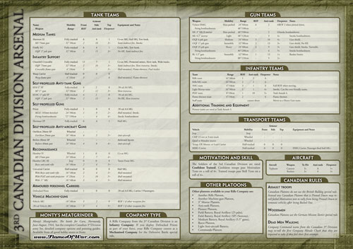 Side B of the Army Sheet that comes with the box