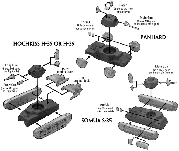 Vehicle Assembly Instructions