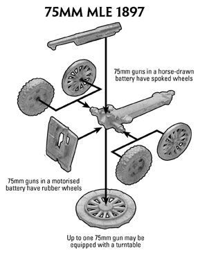 Assembly instructions for the 75mm gun
