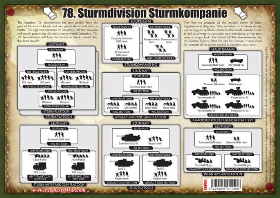 78. Sturmdivision Army Box