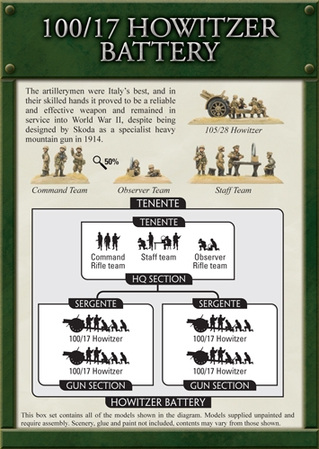 100/17 Howitzer Battery (IBX07)