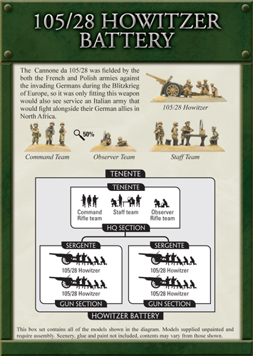 105/28 Howitzer Battery (IBX08)