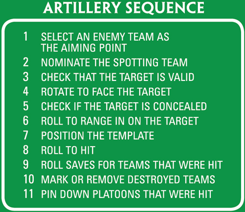 Green Artillery Template: Imperial (AT001I)