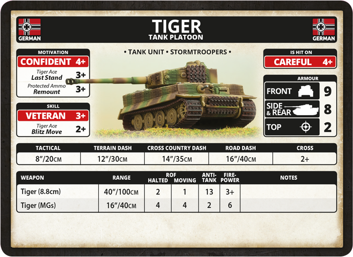 Cards unit. Характеристики танка к2 Panzer.