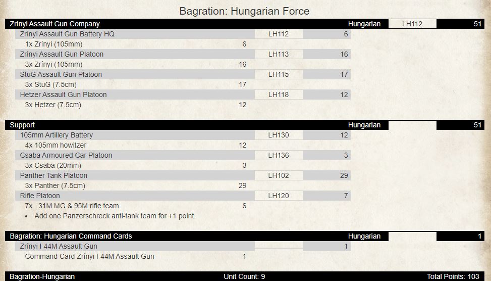 Building a Hungarian Assault Battery With the New Starter Force
