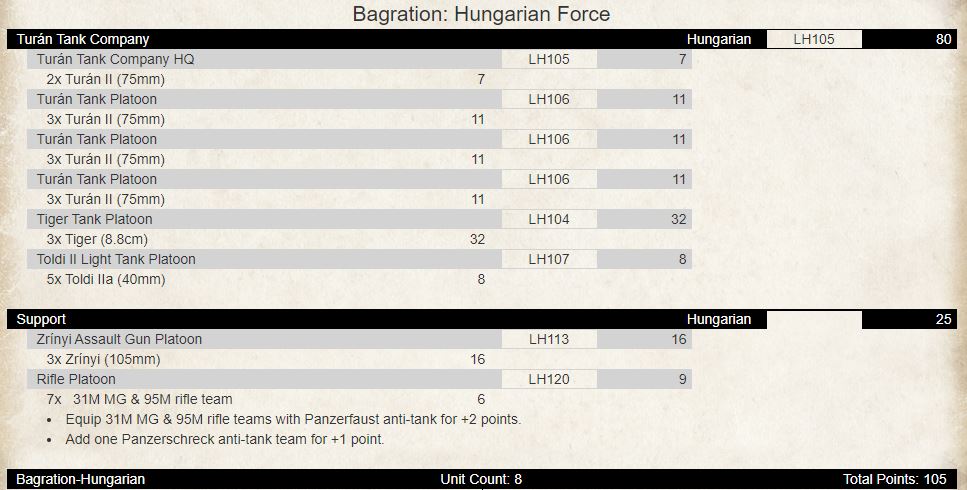 Building a Bagration Hungarian Turan Tank Company