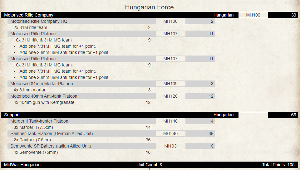 Exploring Mid War Hungarian Infantry Formations