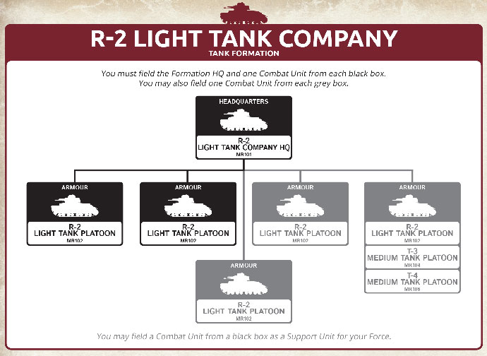 Mid War Romanian Light Tanks