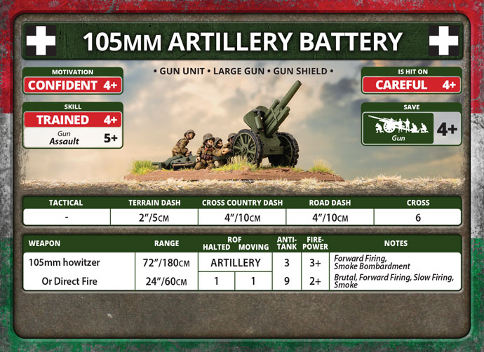 Assault Gun Battery (Plastic) (HUAB01)