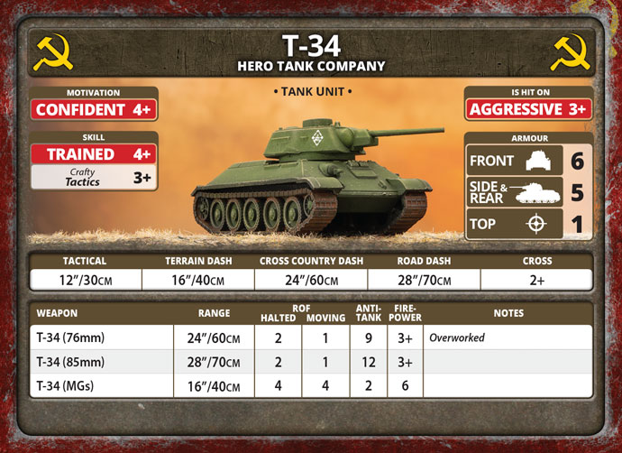 T-34 Tank Company (Plastic) (SBX66)