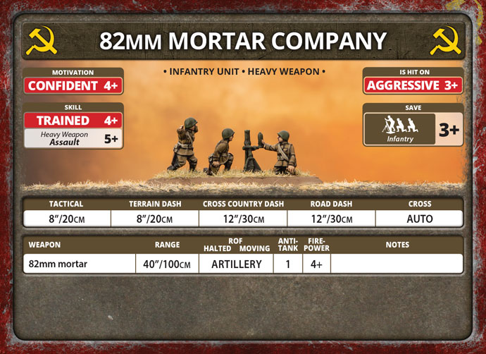 82mm And 120mm Mortar Company (Plastic) (SU781)