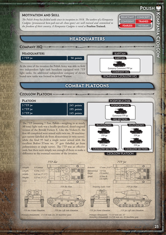 The Polish Kompania Czołg&oacute;w Organisation Diagram