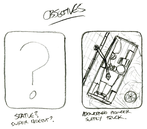 Objectives