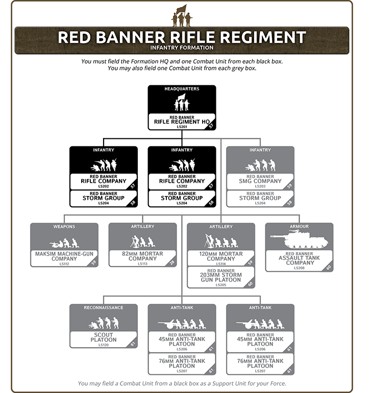 Red Banner Rifle Regiment