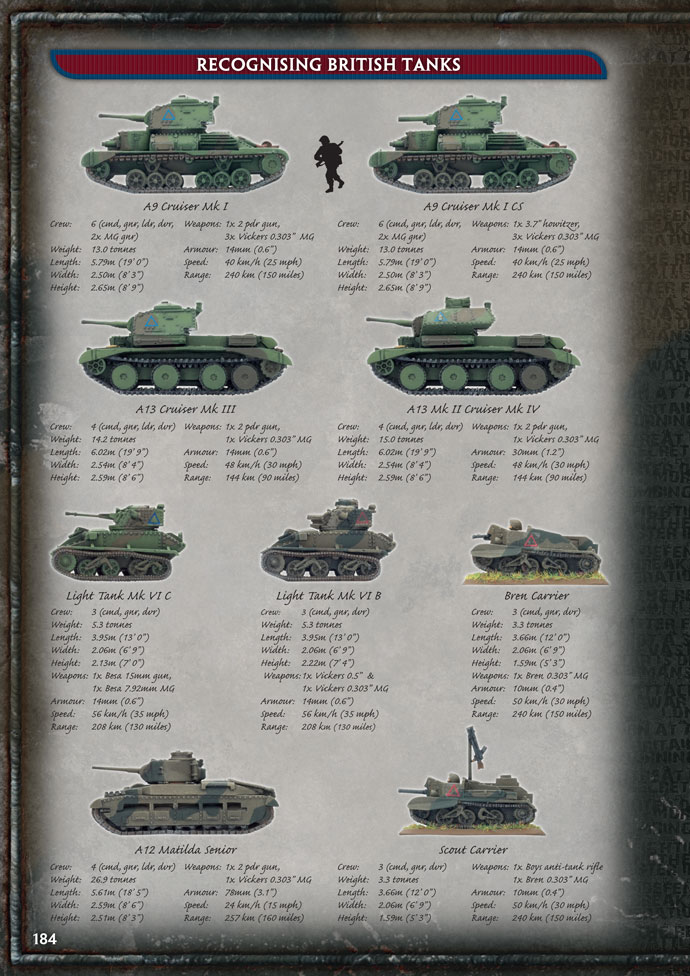 Recognising British Tanks