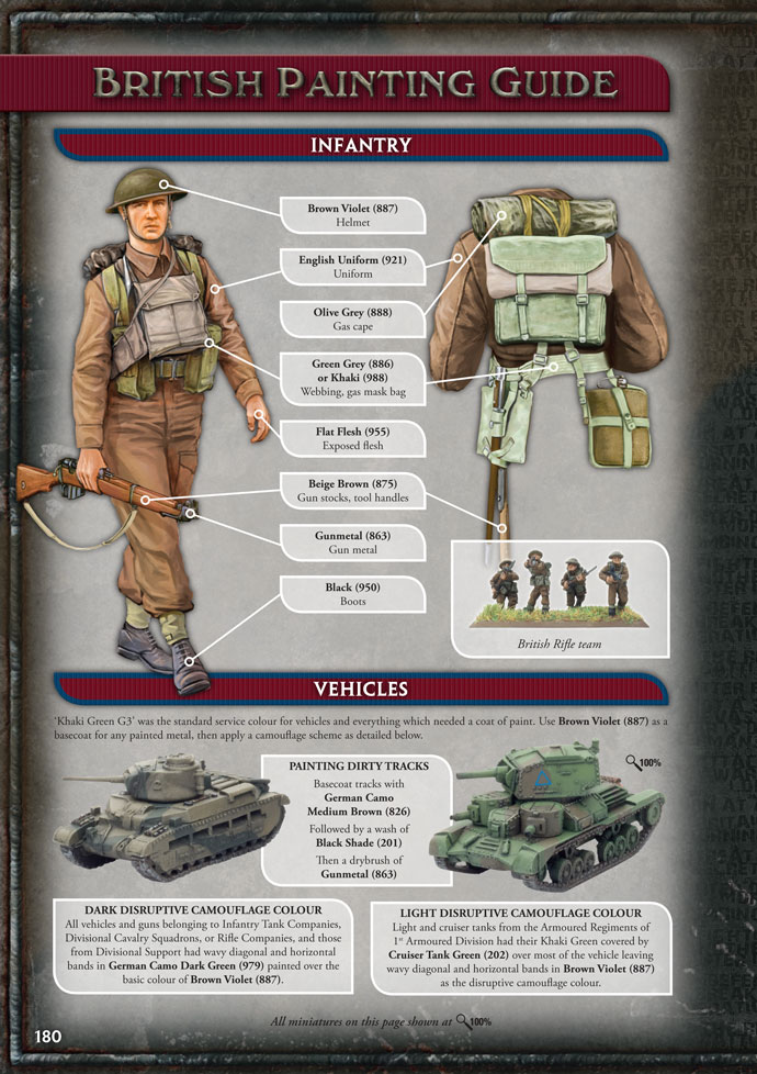 Painting Guide For Early War British Forces