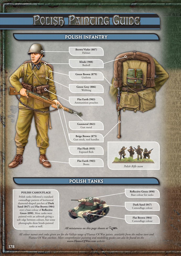 Polish Painting Guide for Early War