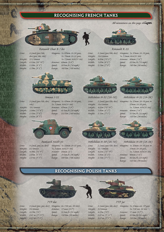Recognising French and Polish Tanks