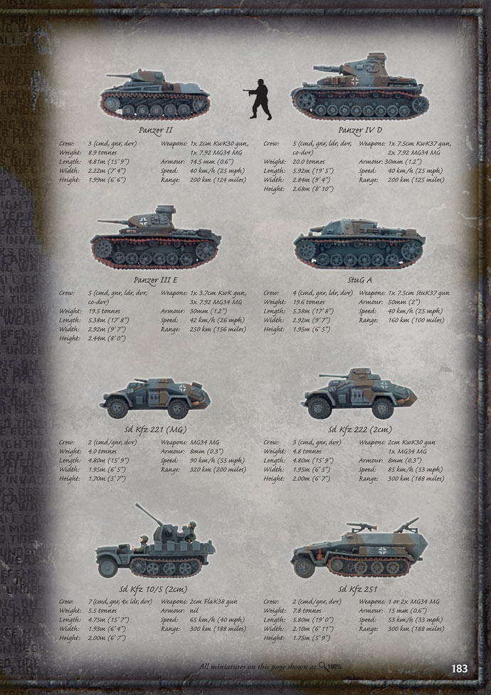 Recognising German Tanks